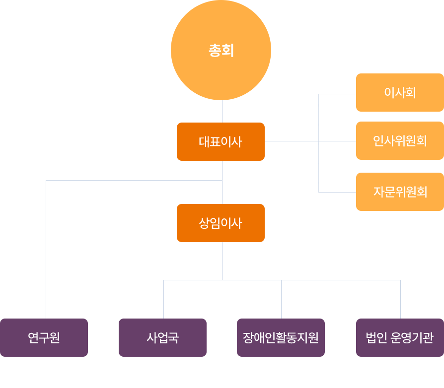 법인소개 조직도 이미지